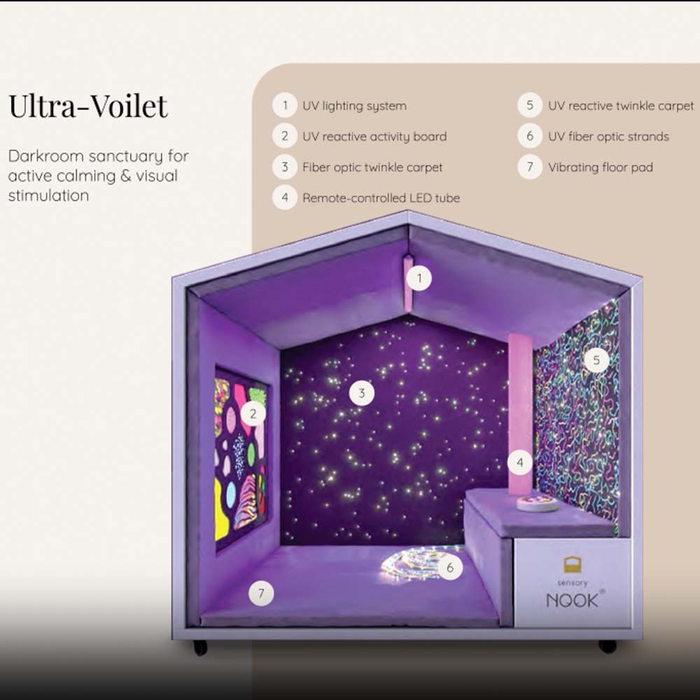 Diagram of a sensory pod with UV lighting system and fiber optic elements, branded 'Nook'.