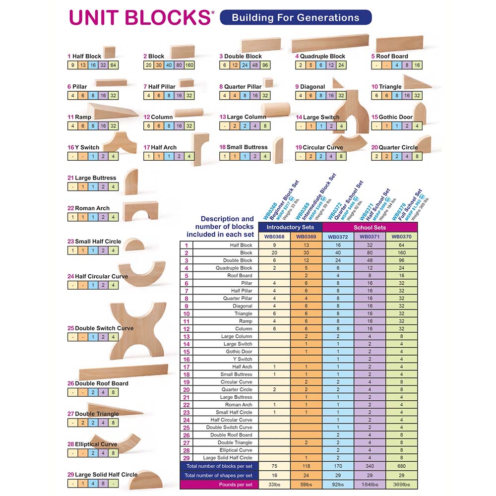 Whitney Brothers Block Set Guide