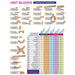 Whitney Brothers Block Set Guide