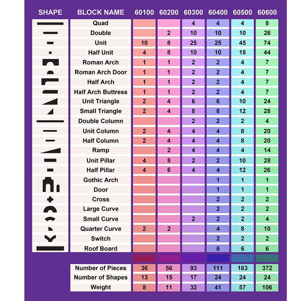 Wood-Designs-Classroom-Blocks-Chart